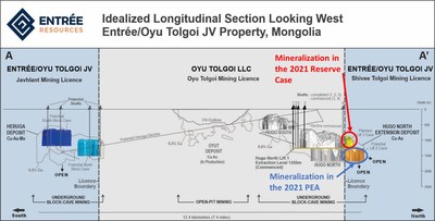 Figure 2 ??? Cross Section Through the Oyu Tolgoi Trend of Porphyry Deposits (CNW Group|Entr??e Resources)