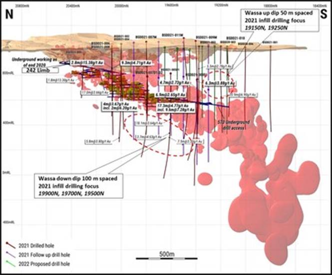 Figure 1 - WASSA UNDERGROUND DRILLING ??? Q2 2021 DRILLING AND FY 2021 PLANNED HOLES (CNW Group|Golden Star Resources Ltd.)