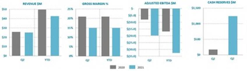 Ballard Power Systems Q2 2021 results (CNW Group|Ballard Power Systems Inc.)