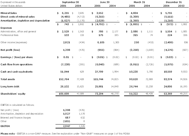 [cruq1interimfinancials004.gif]