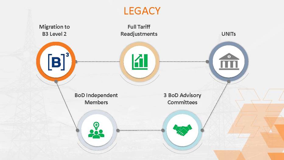 Diagrama, Linha do tempo

Descri??o gerada automaticamente