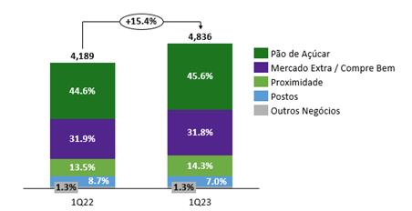 Gráfico, Gráfico de cascata

Descrição gerada automaticamente