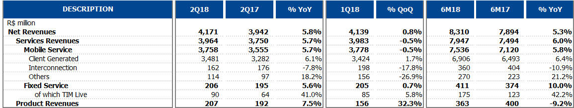 [earningsrelease2q18_vfina005.gif]