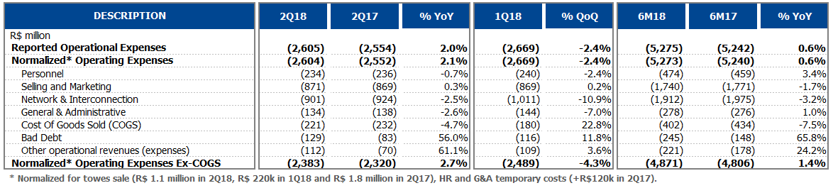 [earningsrelease2q18_vfina015.gif]