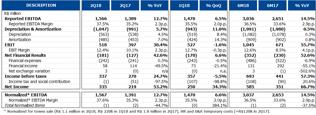 [earningsrelease2q18_vfina017.gif]