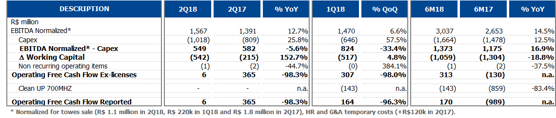 [earningsrelease2q18_vfina027.gif]