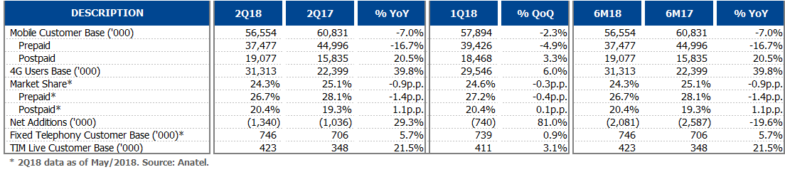 [earningsrelease2q18_vfina031.gif]