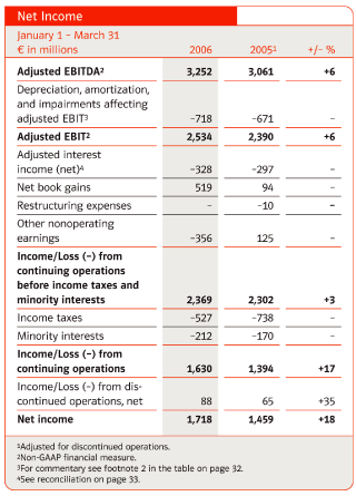 (NET INCOME TABLE)