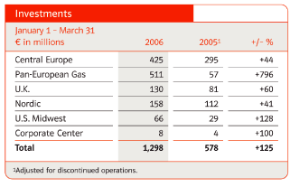 (INVESTMENTS TABLE)