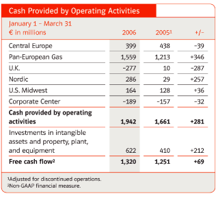 (CASH PROVIDED BY OPERATING ACTIVITIES TABLE)