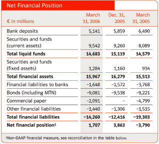 (NET FINANCIAL POSITION TABLE)