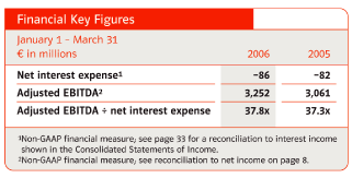 (FINANCIAL KEY FIGURES TABLE)