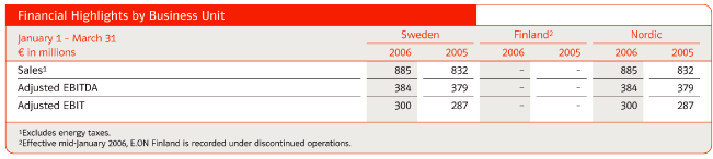 (FINANCIAL HIGHLIGHTS BY BUSINESS UNIT TABLE)