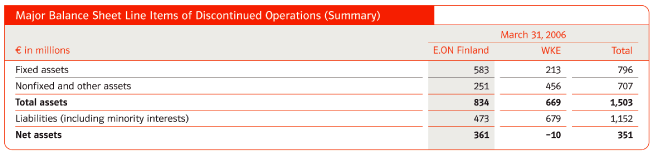 (MAJOR BALANCE SHEET LINE ITEMS OF DISCONTINUED OPERATIONS TABLE)