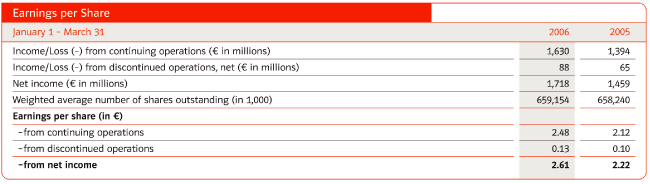 (EARNINGS PER SHARE)