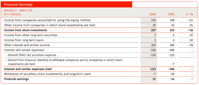 (FINANCIAL EARNINGS TABLE)