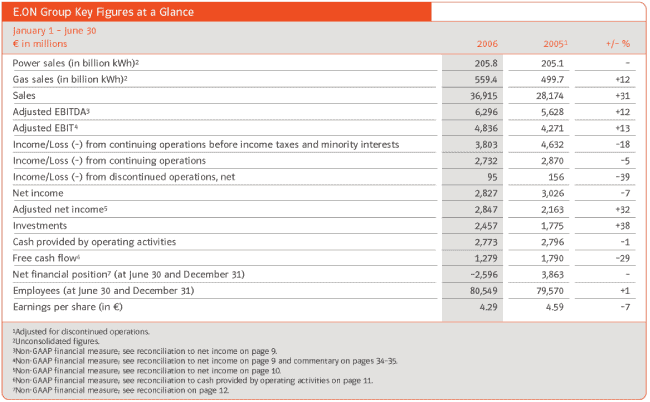 (E.ON GROUP KEY FIGURES AT A GLANCE TABLE)