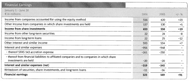 (FINANCIAL EARNINGS TABLE)