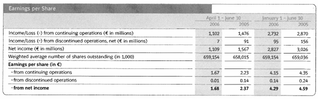 (EARNINIGS PER SHARE TABLE)