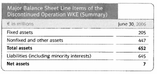 (MAJOR BALANCE SHEET LINE ITEMS OF THE DISCONTINUED OPERATIONS WKE (SUMMARY))