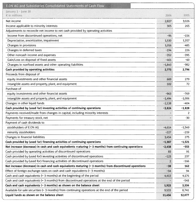 (E.ON AG AND SUBSIDIARIES CONSOLIDATED STATEMENTS OF CASH FLOW TABLE)