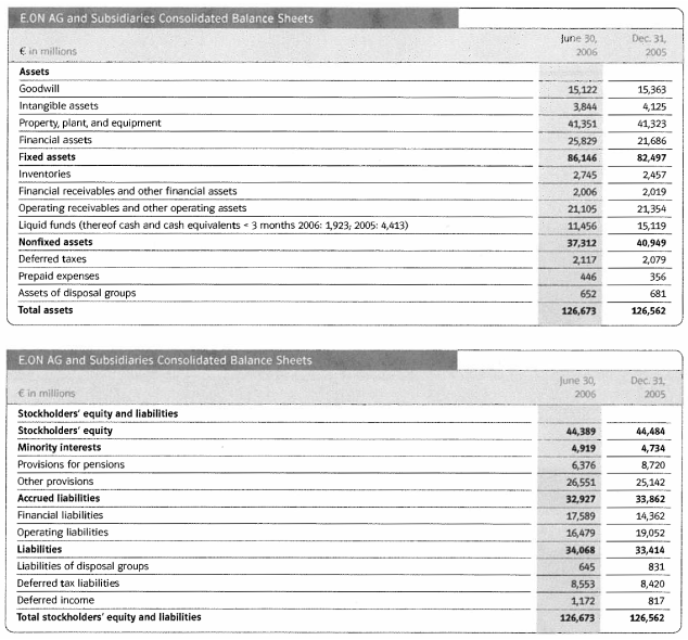 (E.ON AG AND SUBSIDIARIES CONSOLIDATED BALANCE SHEETS TABLE)