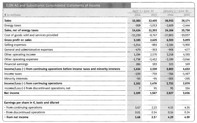 (E.ON AG AND SUBSIDIARIES CONSOLIDATED STATEMENTS OF INCOME TABLE)