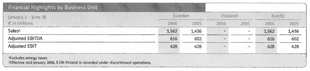 (FINANCIAL HIGHLIGHTS BY BUSINESS UNIT TABLE)