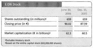 (E.ON STOCK TABLE)