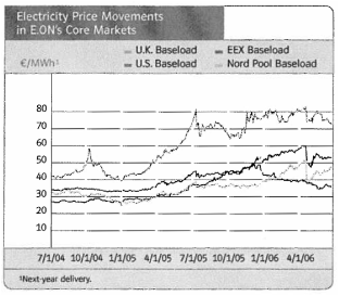 (ELECTRICITY PRICE MOVEMENTS LINE CHART)