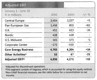 (ADJUSTED EBIT TABLE)