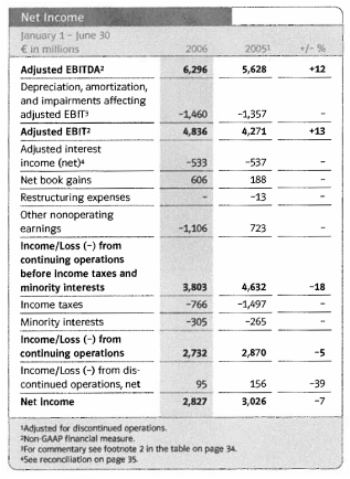 (NET INCOME TABLE)