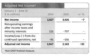 (ADJUSTED NET INCOME TABLE)