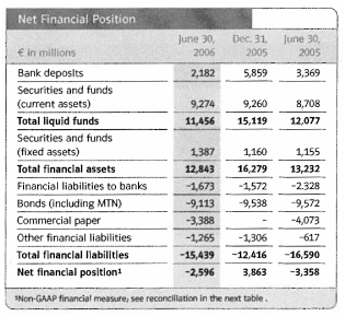 (NET FINANCIAL POSITION TABLE)