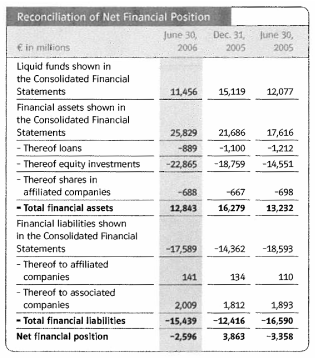 (RECONCILIATION OF NET FINANCIAL POSITION TABLE)