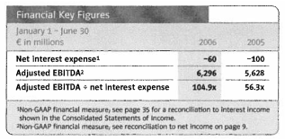 (FINANCIAL KEY FIGURES TABLE)