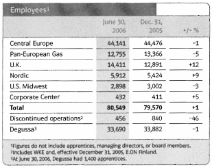 (EMPLOYEES TABLE)