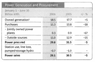 (POWER GENERATION AND PROCUREMENT TABLE)