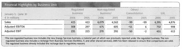 (FINANCIAL HIGHLIGHTS BY BUSINESS UNIT TABLE)