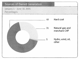 (SOURCES OF OWNED GENERATION GRAPH)