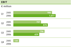 (BAR GRAPH)