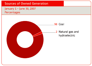 (PIE CHART)