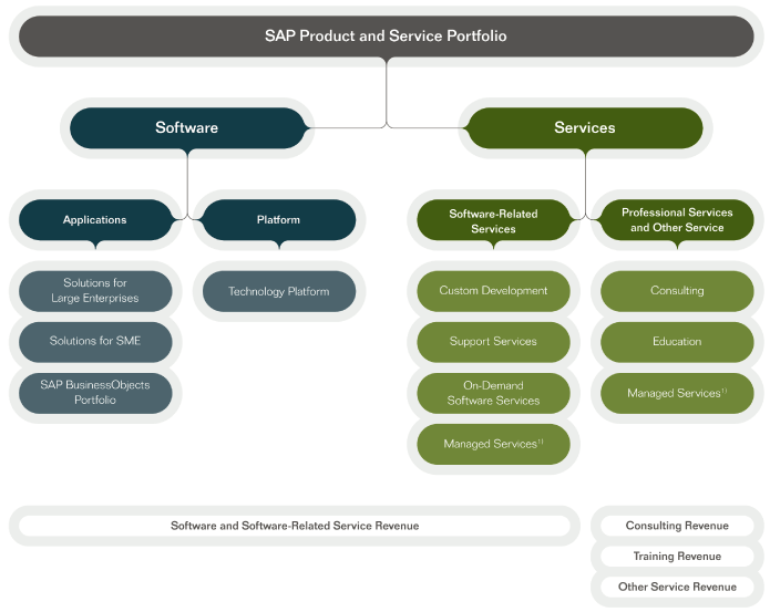 (FLOW CHART)