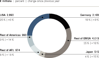 (PIE CHART)