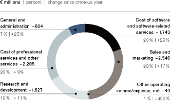 (PIE CHART)