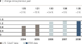 (BAR GRAPH)