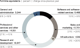 (PIE CHART)