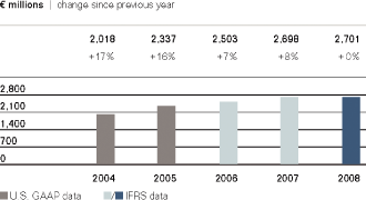 (BAR GRAPH)