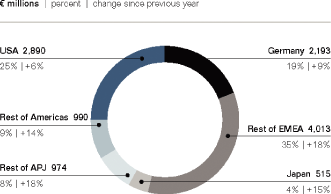 (PAI CHART)