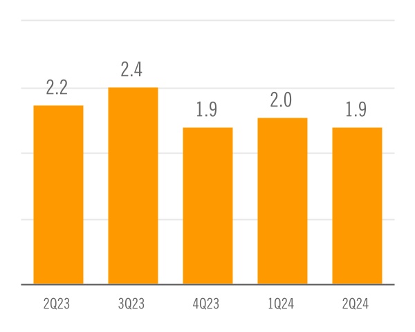 chart-63fe6d84e3f649df892a.jpg